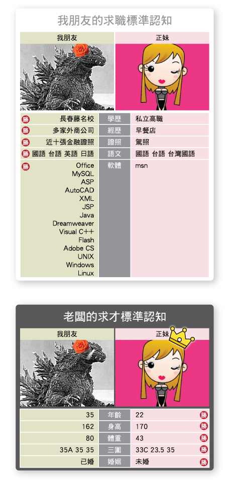老闆的德3